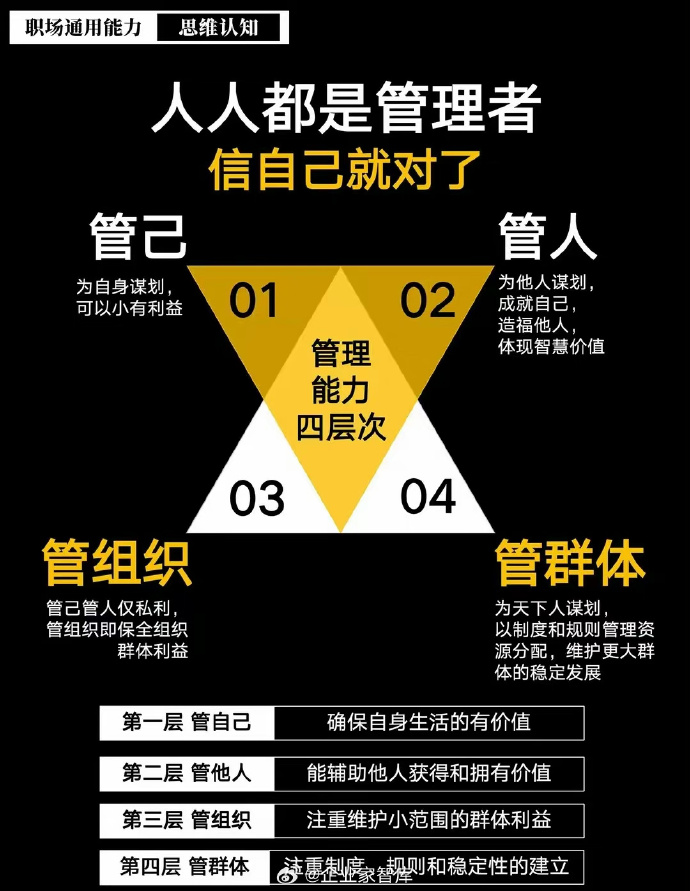 企業管理 理論與實踐的結合